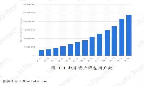 区块链钱包安全性分析：会不会被盗走？