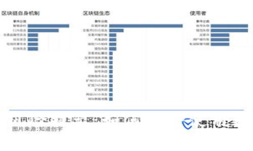 TP钱包风险提示：如何安全使用数字钱包？