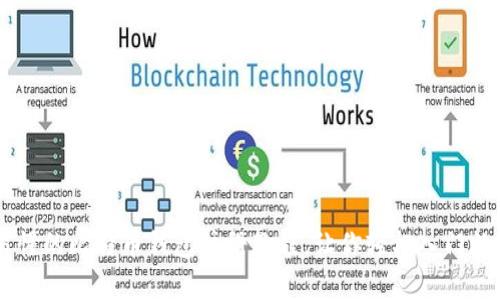 简单易懂的比特币钱包注册教程，让你轻松入门数字货币