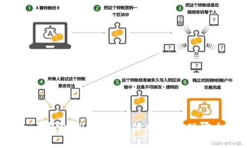 如何使用Topay钱包APP解决支付难题，实现安全便捷的理财