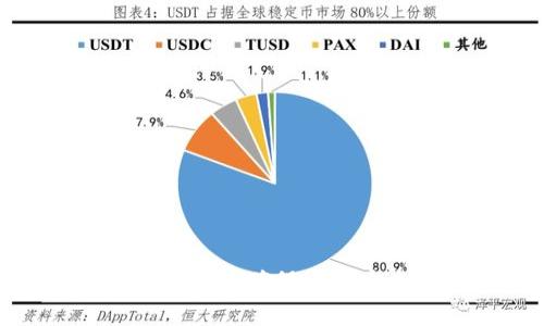 TP钱包交易验证:怎样确保资金安全和交易顺利?