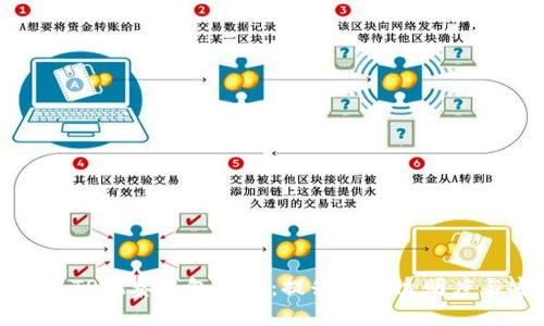 如何使用TP观察钱包交易：提升交易透明度与安全性