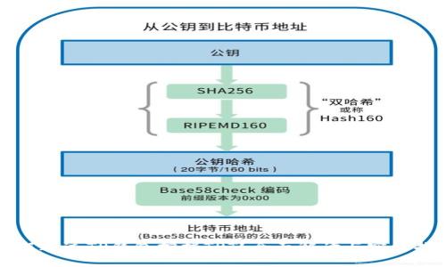 如何通过TP钱包挖掘TPT？全面解读与实用指南
