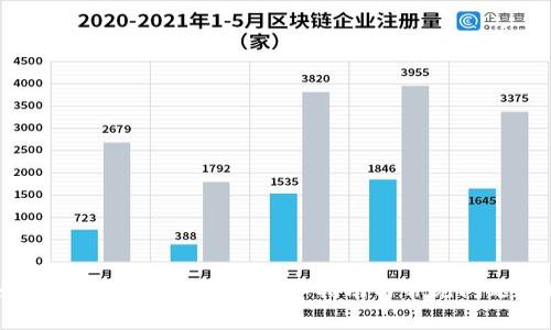 如何修改TP钱包地址:详细指南与常见问题解析