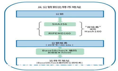 区块链钱包地址是什么？深入了解数字货币的基本概念