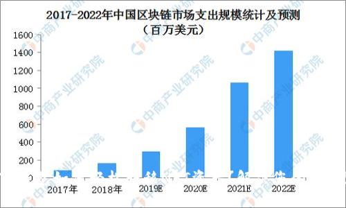 TP钱包如何轻松转移NFT资产？解决您的疑惑!