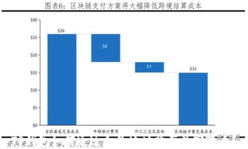 
TP钱包如何通过合约地址购买数字货币？