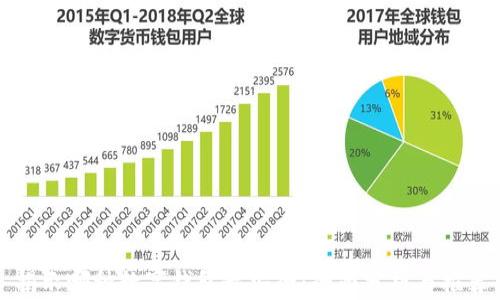 
揭示哪种数字钱包最安全：全面分析与推荐
