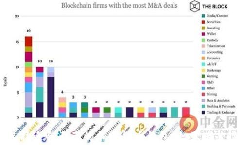 
如何选择适合自己的加密货币钱包：初学者必读指南