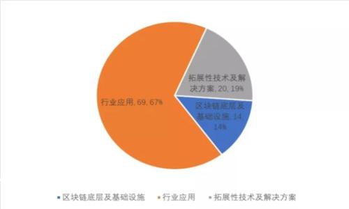 如何将欧易钱包中的资产安全转移到TP钱包？