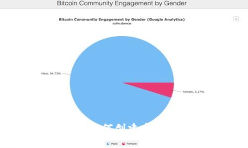 一步步教你如何创建安全的EOS钱包
