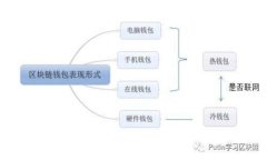 TP钱包下载流程：简单易懂的完整指南