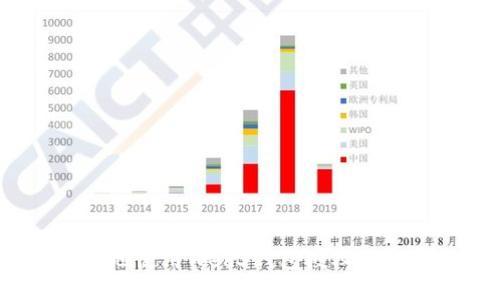 如何安全地使用Web3钱包授权第三方网站?