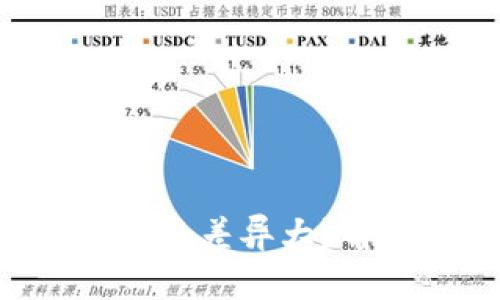 为何TP钱包闪兑价格差异大?解决您的交易困扰!