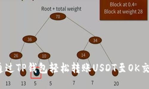 如何通过TP钱包轻松转账USDT至OK交易所？