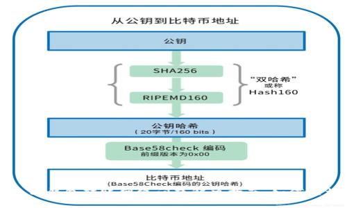 在这里插入标签TP钱包转账网络问题解决指南：如何轻松应对转账失败