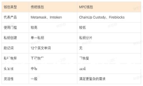 如何在TP钱包中将金额设置为美元？