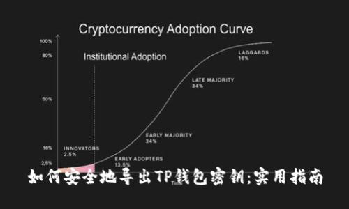 如何安全地导出TP钱包密钥：实用指南