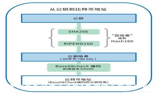 下载TP钱包时提示风险?教你安全获取的方法