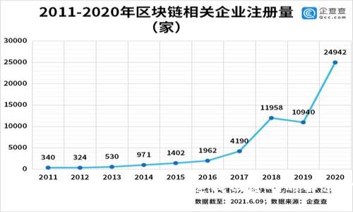 TP钱包密码忘了怎么办？快速找回密码的解决方案