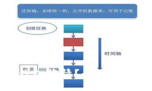 如何查看TP钱包行情?全面解析与实用技巧