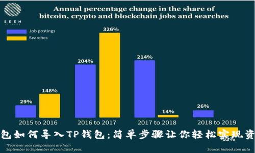 波宝钱包如何导入TP钱包：简单步骤让你轻松实现资产管理