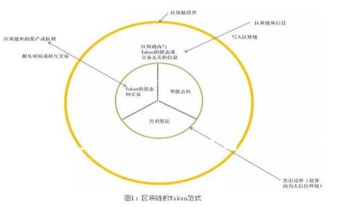 关于TP钱包能否在国内网络上登录的问题，这实际上涉及到几个方面的因素，包括网络安全、法律政策以及具体平台的可用性。

### TP钱包在国内网络上的登录问题解析
