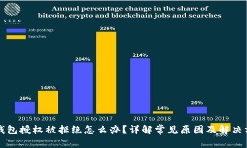 TP钱包授权被拒绝怎么办？详解常见原因及解决方法