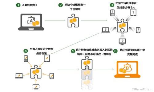 
TP钱包无法交易？解决方案与常见问题全面解析