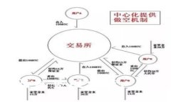 狗狗币最新行情走势图分