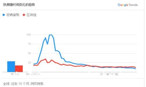 忘记加密钱包密码？教你如何安全找回并保护资产！