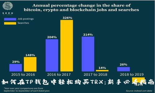 如何在TP钱包中轻松购买TRX:新手必看指南