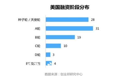 如何将狗币安全存入钱包：详尽指南