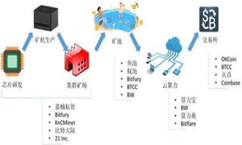 在讨论TP钱包及其功能之前，首先需要明确的是TP钱包是一种数字货币钱包，允许用户存储、管理和交易多种加密货币。随着数字资产的普及，越来越多的人开始了解和使用这种钱包工具。那么，TP钱包里的币可以互相转账吗？这是许多用户关注的一个核心问题。

一、TP钱包的基本概念

TP钱包，或称为“Trust Pro Wallet”，是一款支持多种主流区块链资产的数字资产钱包。它除了支持币的存储外，还具备一系列交易功能，包括发送、接收、兑换等。用户在使用TP钱包时，可以轻松管理自己的数字资产，进行安全的交易。

二、TP钱包的转账功能

TP钱包支持多种数字资产的互转功能。用户可以在钱包内实现不同类型数字货币之间的转账，具体取决于该钱包是否支持所涉及的币种。例如，在TP钱包中，你能够将比特币转账到以太坊，这在其他一些钱包中可能并不支持。

但需要注意的是，在进行互转时，涉及到的币种必须兼容钱包所支持的网络。这意味着在转账时，用户需要确保选择正确的链，并确认转账的币种是否被TP钱包支持。

三、TP钱包转账的步骤

如果用户想在TP钱包中进行币的互相转账，通常会经历以下几个步骤：

1. **打开TP钱包**：用户需要首先打开TP钱包应用，并登录自己的账户。
   
2. **选择转账功能**：在主界面上，用户可以找到“转账”或“发送”选项，点击进入。

3. **选择币种与输入金额**：在转账界面，用户可以选择要转账的币种，输入想要转账的金额。

4. **确认地址**：转账时需确认接收方的地址无误，以避免资产的丢失。

5. **确认交易**：在确认所有信息无误之后，用户可以点击“确认”进行交易。

6. **等待验证**：转账完成后，用户可在“交易记录”中查看此次转账的状态，等待网络确认。

四、注意事项与风险

在进行币种转账时，用户需要注意以下几点：

- **链的兼容性**：不同币种可能在不同的区块链上，因此在转账前一定要确认币种及所选择的链的兼容性。例如，以太坊上的代币（ERC20）和比特币（BTC）是不兼容的。

- **网络费用**：转账时需支付一定的网络费用，网络费用的高低取决于当前网络的拥堵情况。

- **防范诈骗**：在进行转账时，务必确保地址的正确性，避免输入错误的地址导致资产丢失。

五、总结

总的来说，TP钱包支持内置的币种之间的转账功能，但用户需明确各币种之间的兼容性与风险。在使用钱包的过程中，保持对数字货币市场的关注与学习，是每一位用户都应该坚持的事情。希望通过本文的介绍，能够帮助用户更加清楚地了解TP钱包的转账功能及其注意事项。

通过了解TP钱包及其转账功能，用户可以更方便地管理数字资产，实现个性化的财务管理。这是数字货币时代的发展趋势，只有不断学习，才能更好地适应这种快速变化的行业。

相关阅读：
- 如何选择适合自己的数字货币钱包
- 数字货币投资的风险与机会
- 加密货币的未来：市场趋势与预测